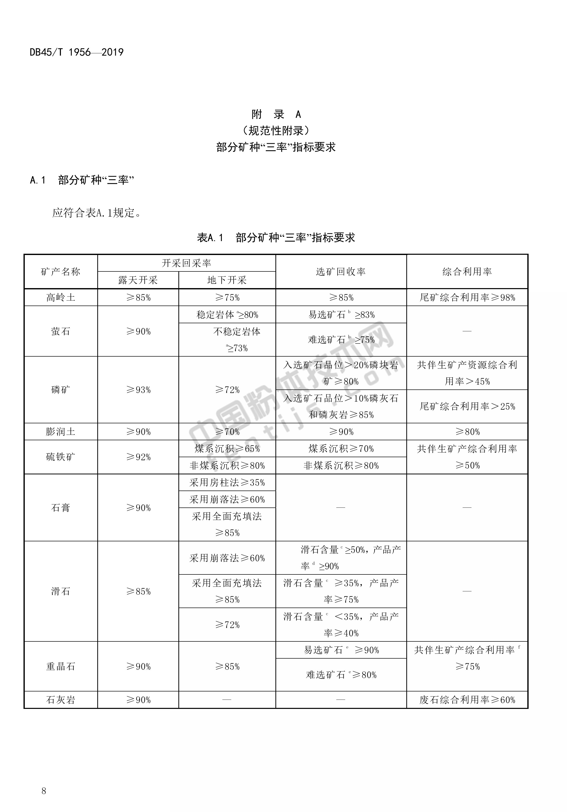 广西发布《非金属矿绿色矿山建设规范》