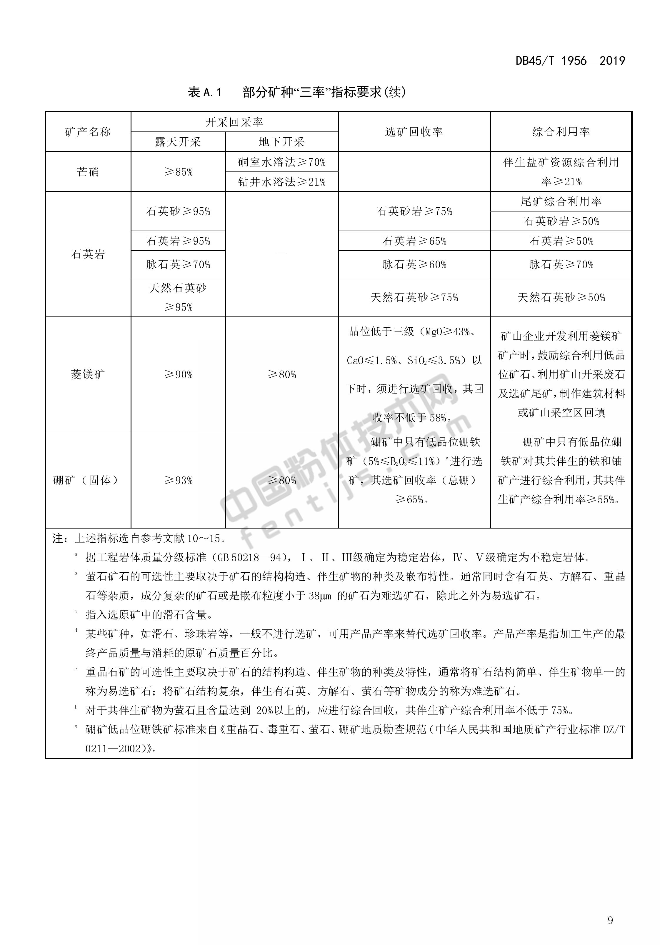 广西发布《非金属矿绿色矿山建设规范》