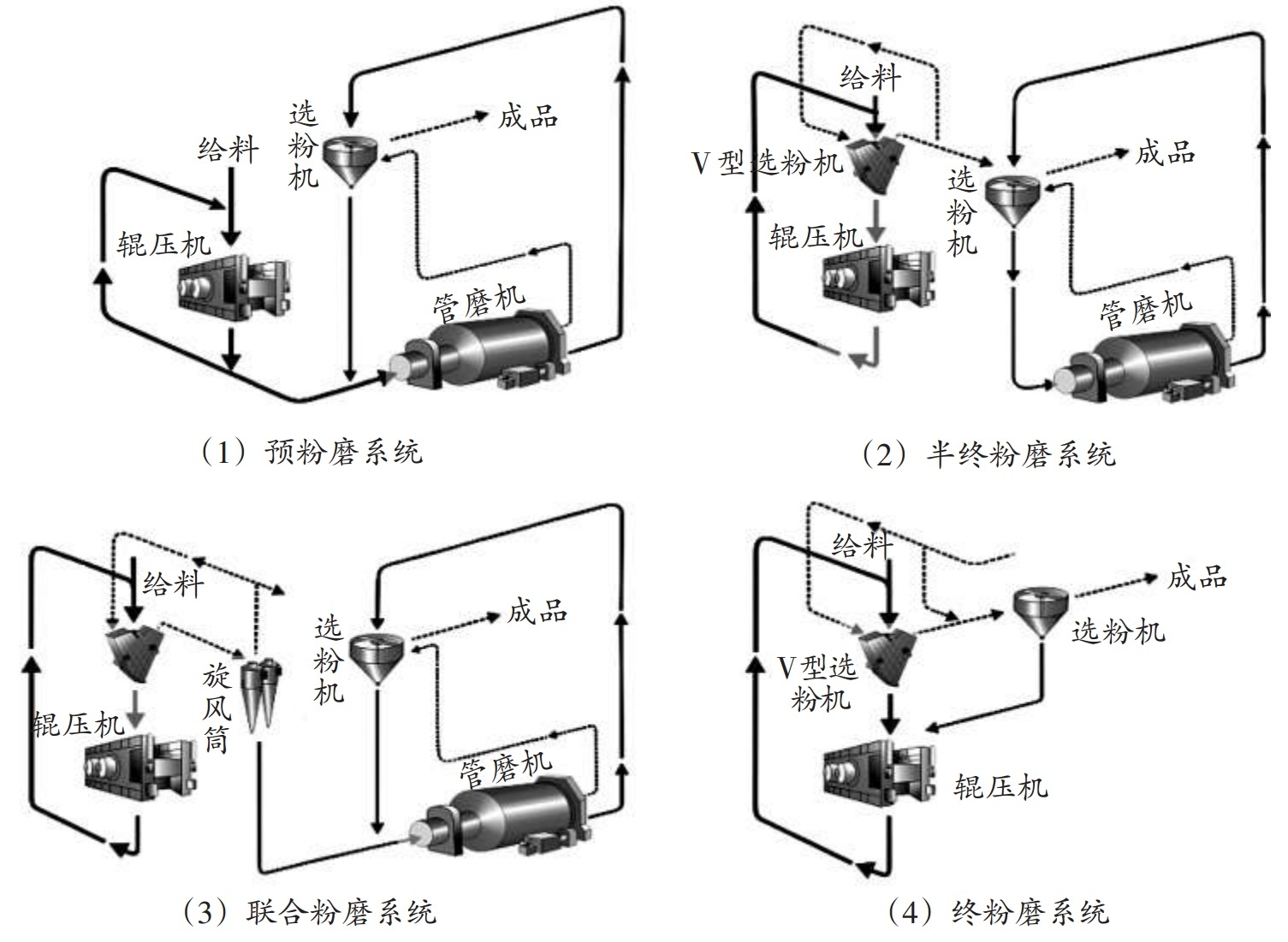 粉碎工程的重大突破——辊压机