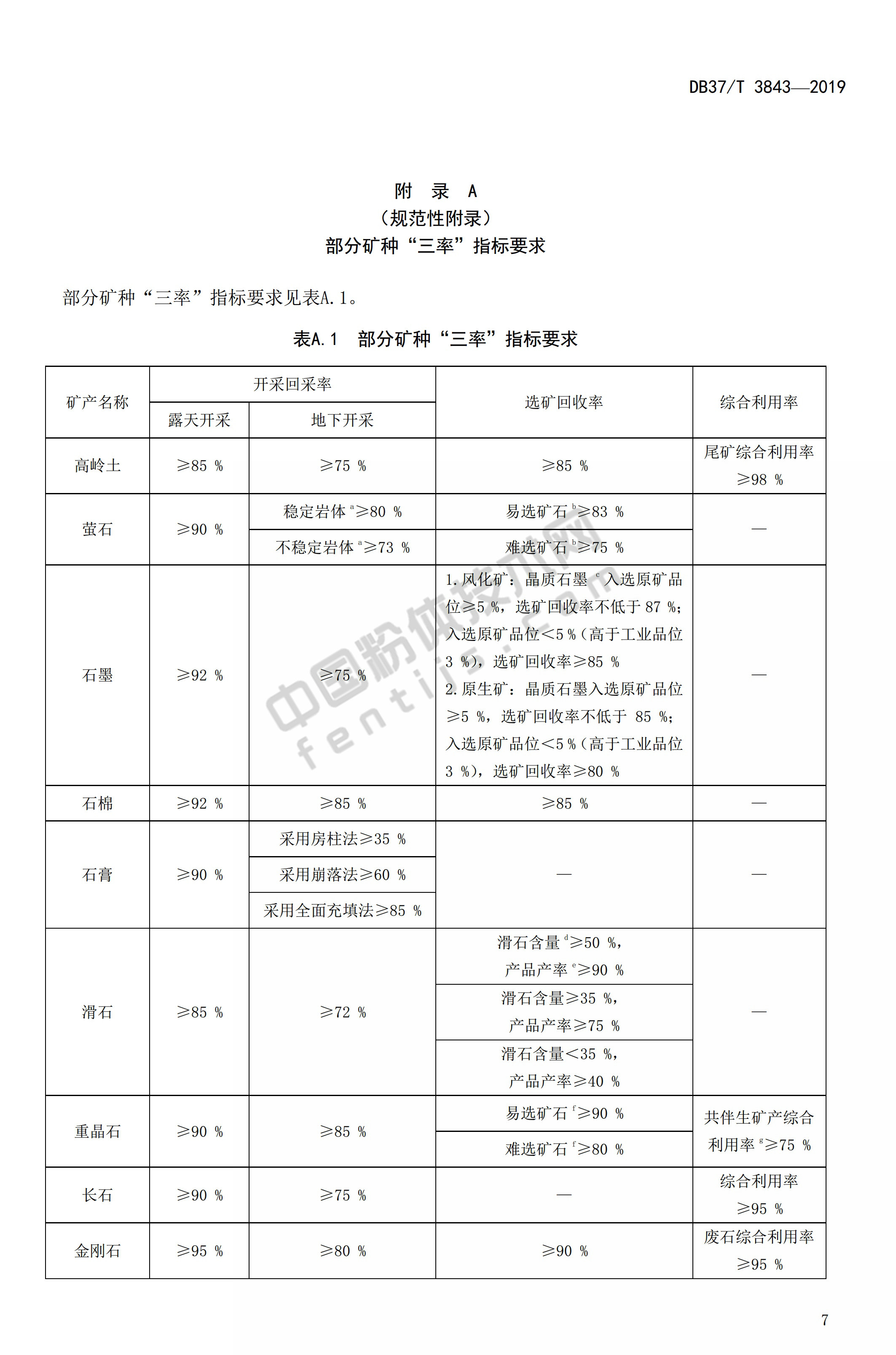 山东发布非金属矿绿色矿山建设规范