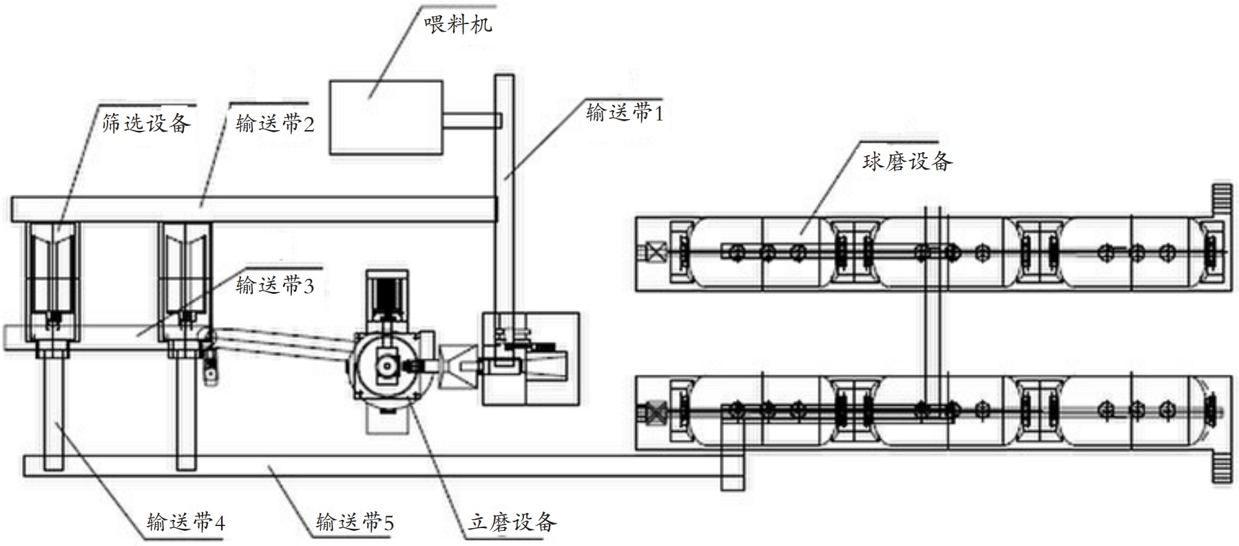 陶瓷原料粉磨新工艺、新技术