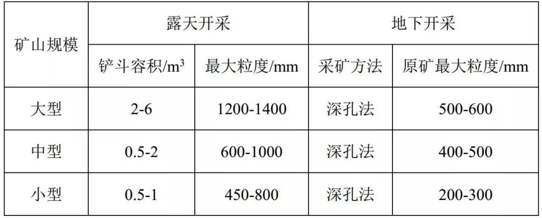 破碎筛分工艺如何设计,才能更节能、高效?