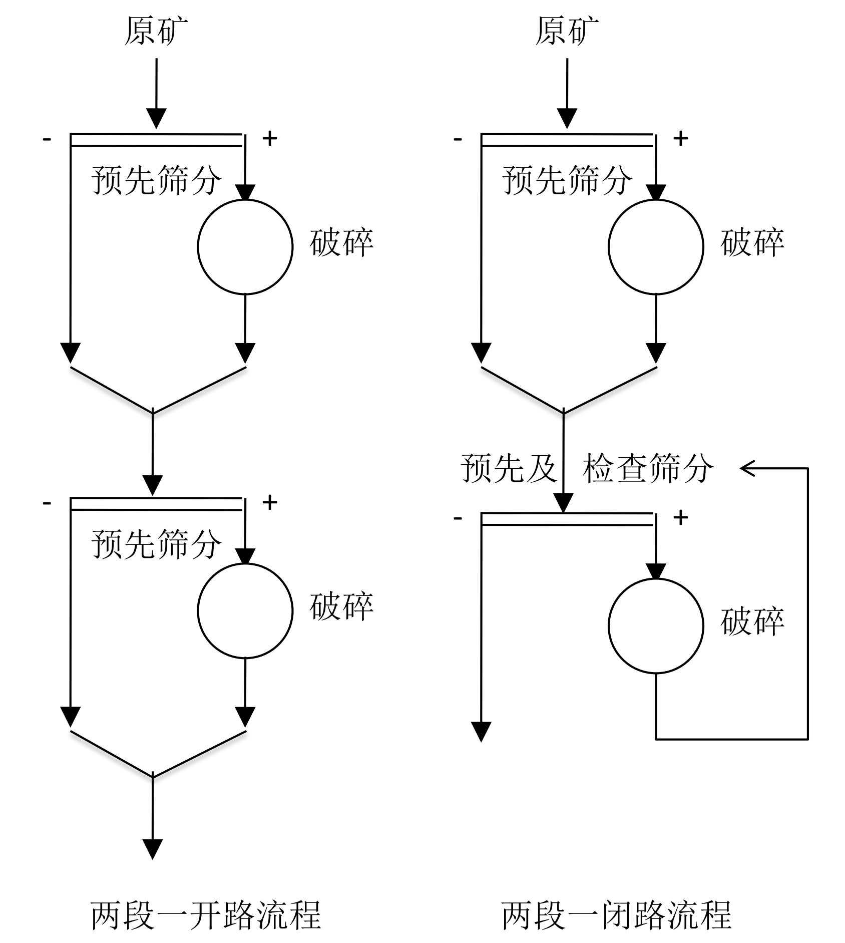 破碎筛分工艺如何设计,才能更节能、高效?