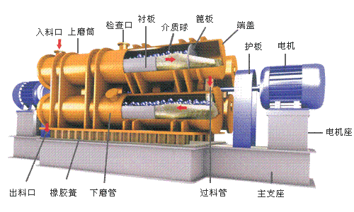 6大类粉磨设备及适用对象