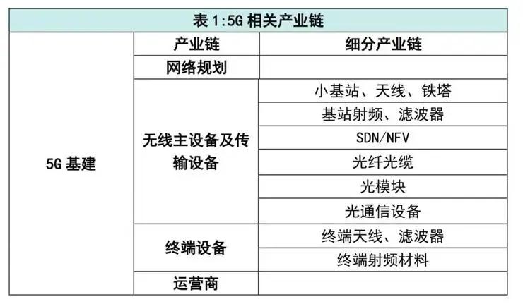 40万亿！2020年，“新基建”会彻底爆发吗？