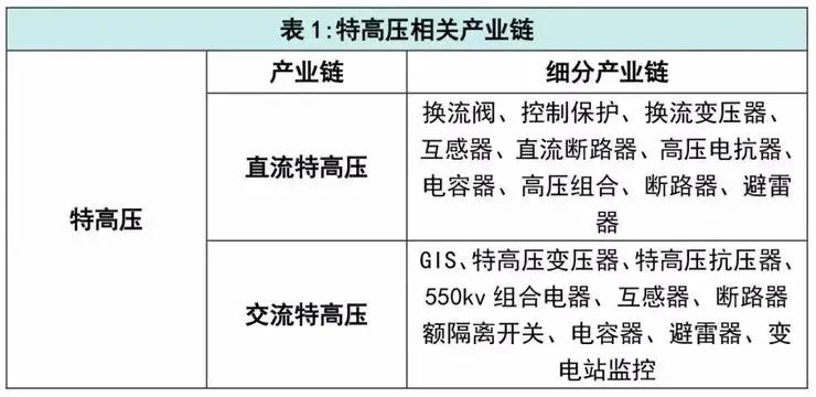40万亿！2020年，“新基建”会彻底爆发吗？