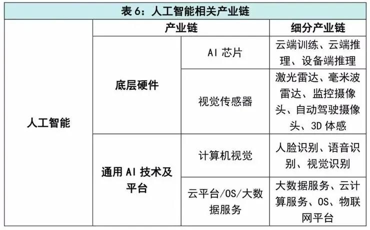 40万亿！2020年，“新基建”会彻底爆发吗？