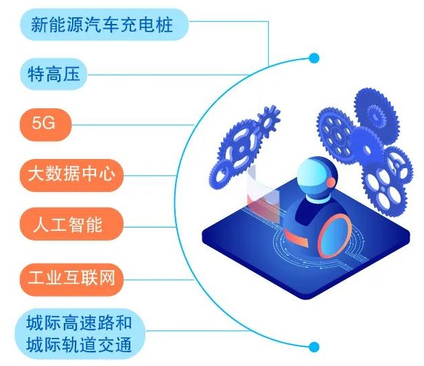 40万亿！2020年，“新基建”会彻底爆发吗？