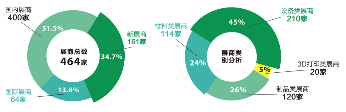 2020第十三届上海国际粉末冶金、硬质合金与先进陶瓷展览暨会议