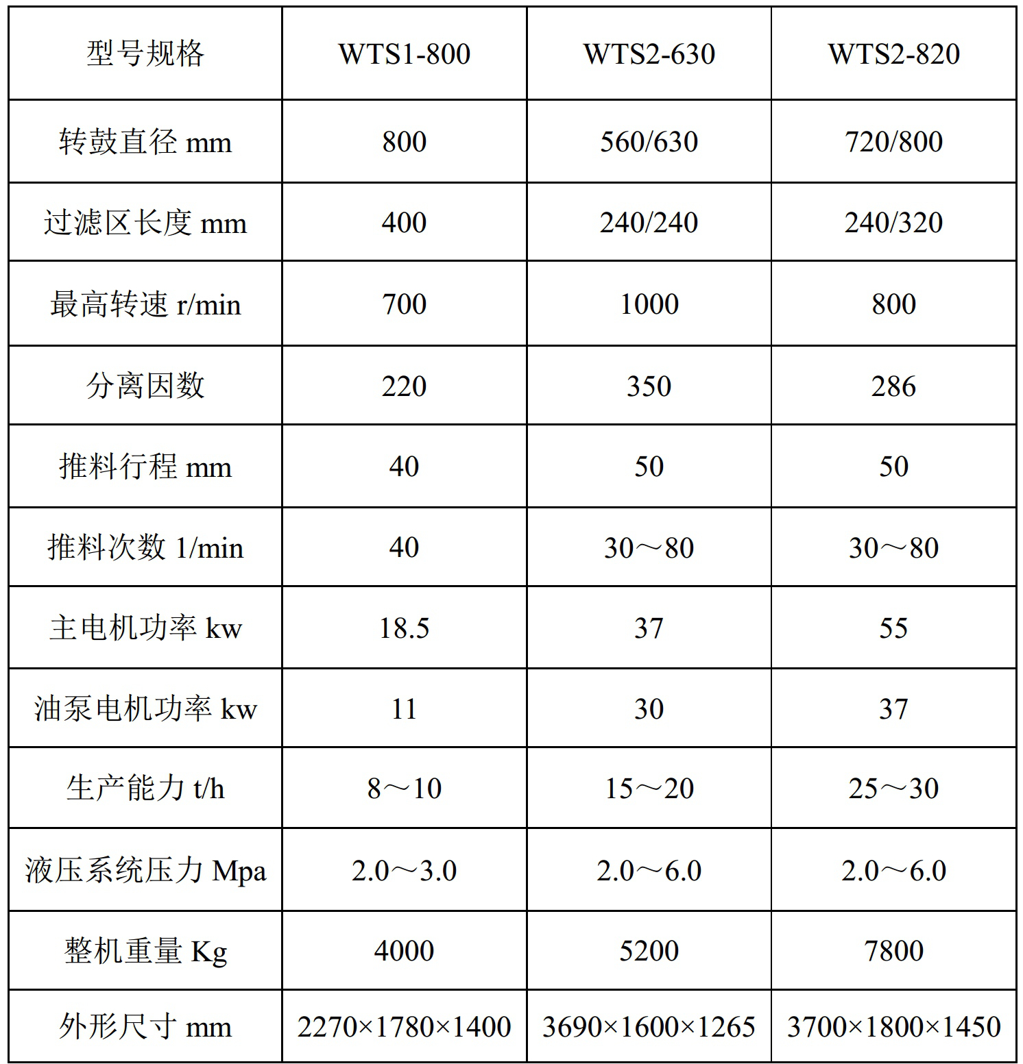 石英砂专用离心脱水脱酸设备