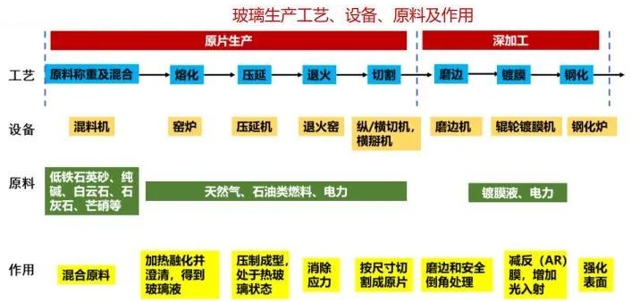 石英砂供应能力或成为光伏玻璃企业发展瓶颈！