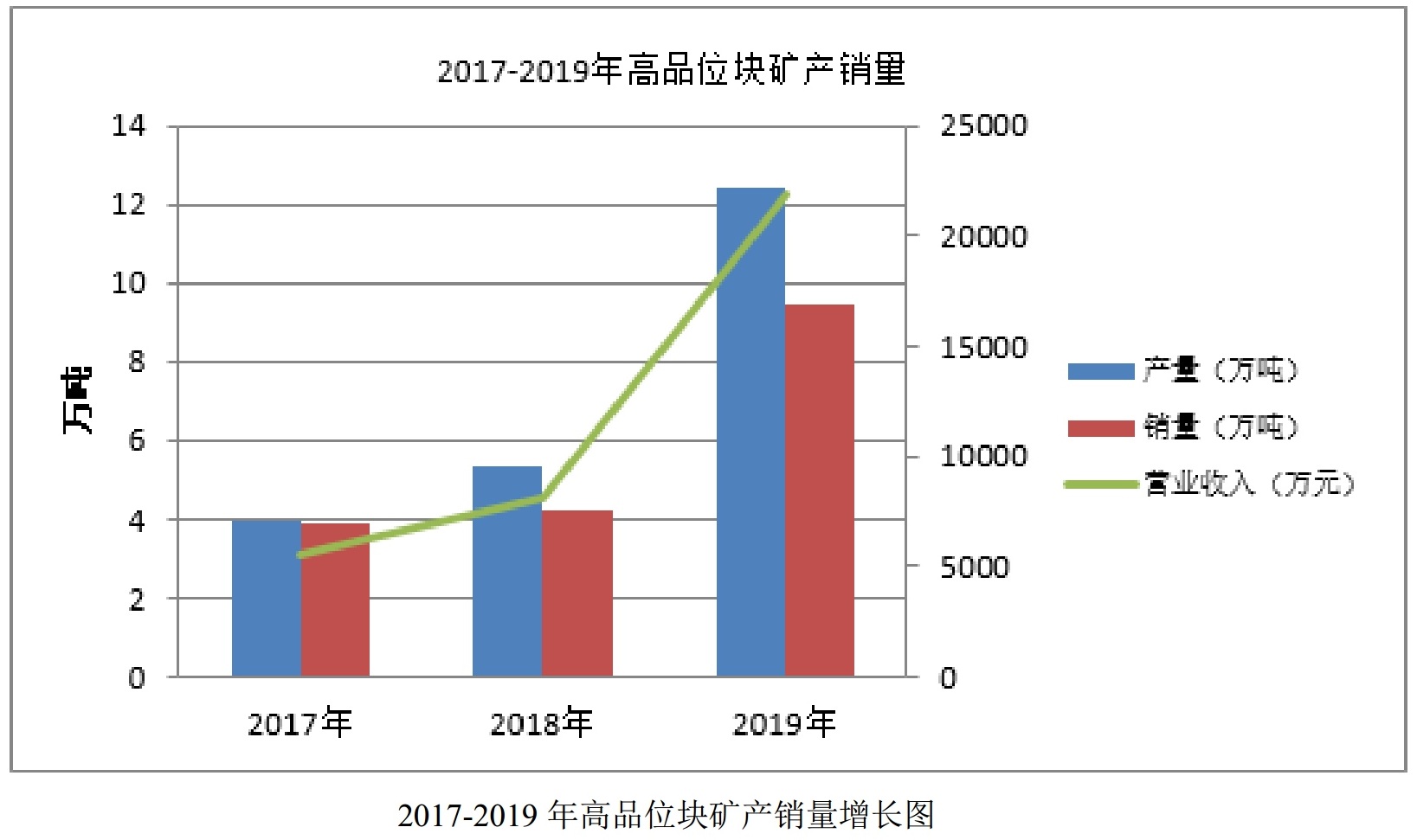萤石量价齐升，金石资源2019年营收8.1亿元！