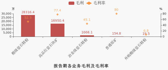 萤石量价齐升，金石资源2019年营收8.1亿元！