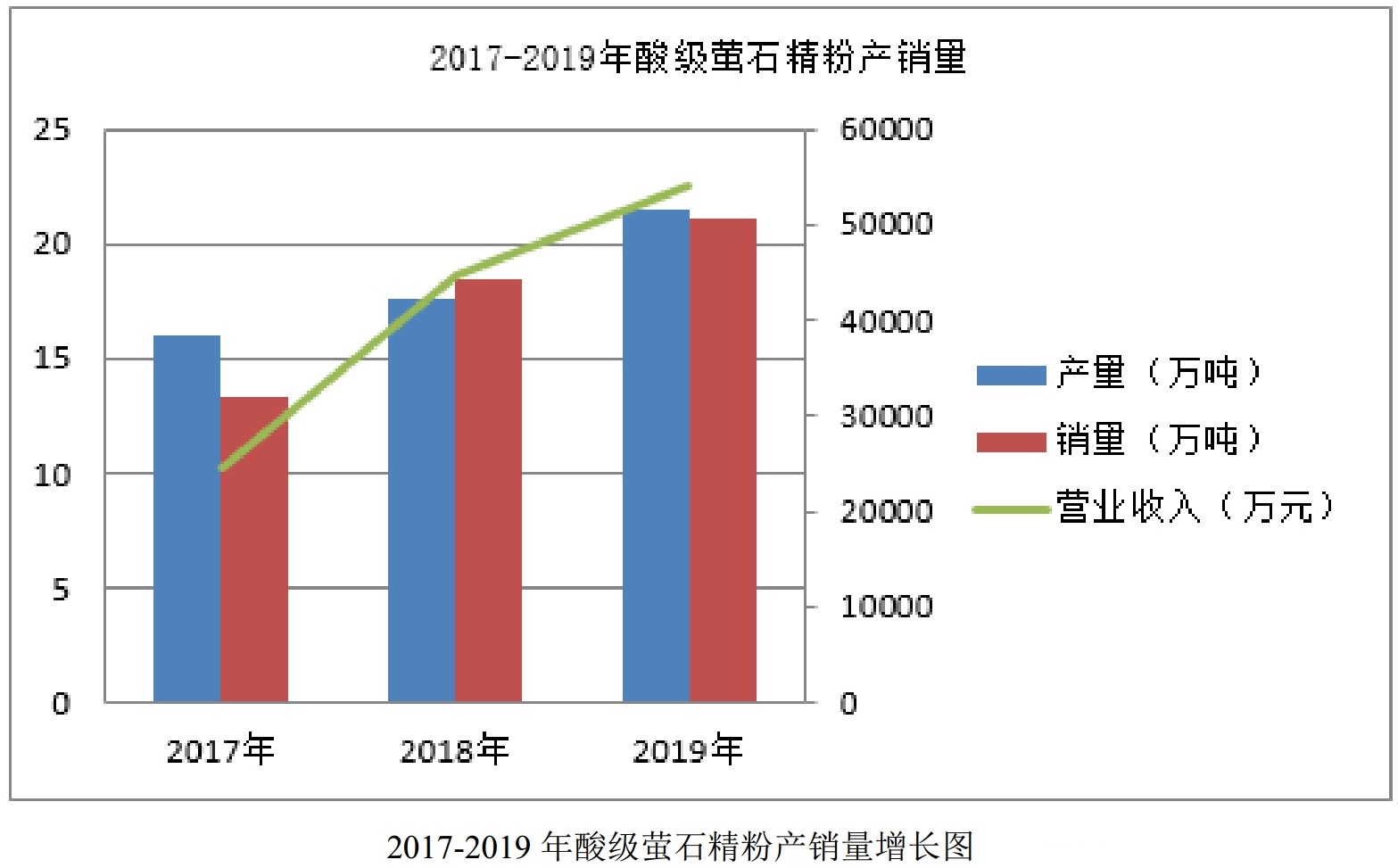 萤石量价齐升，金石资源2019年营收8.1亿元！