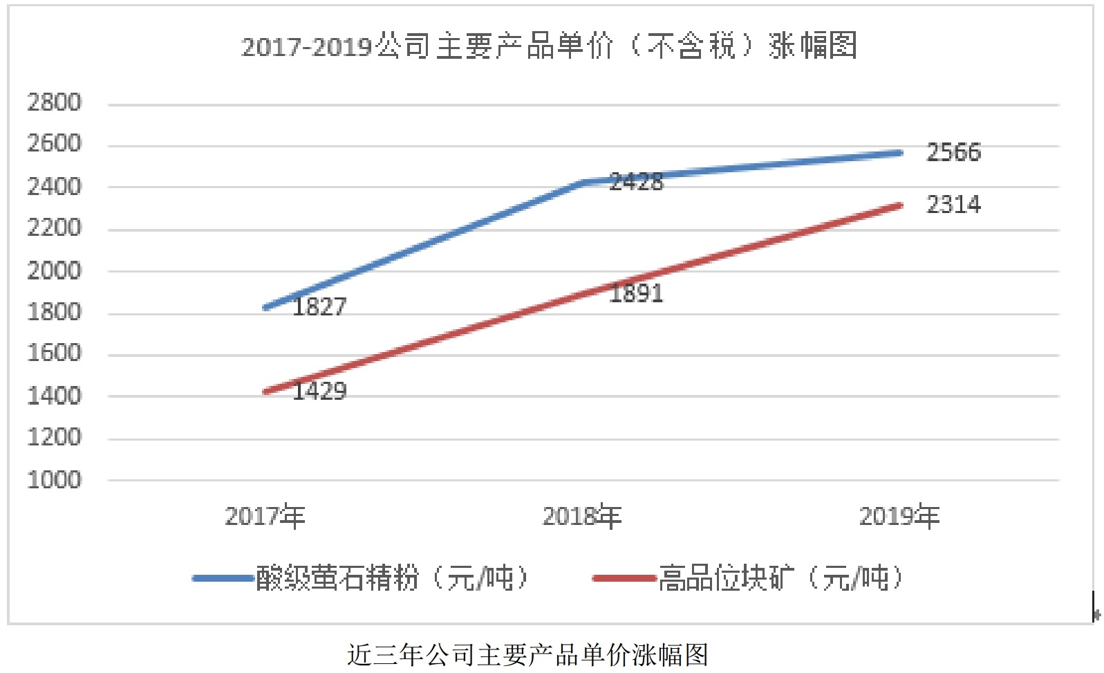 萤石量价齐升，金石资源2019年营收8.1亿元！