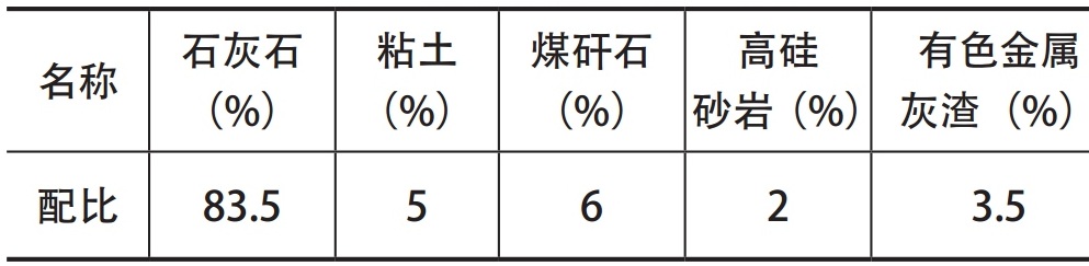 煤矸石能用于水泥行业吗？有哪些问题需要注意？