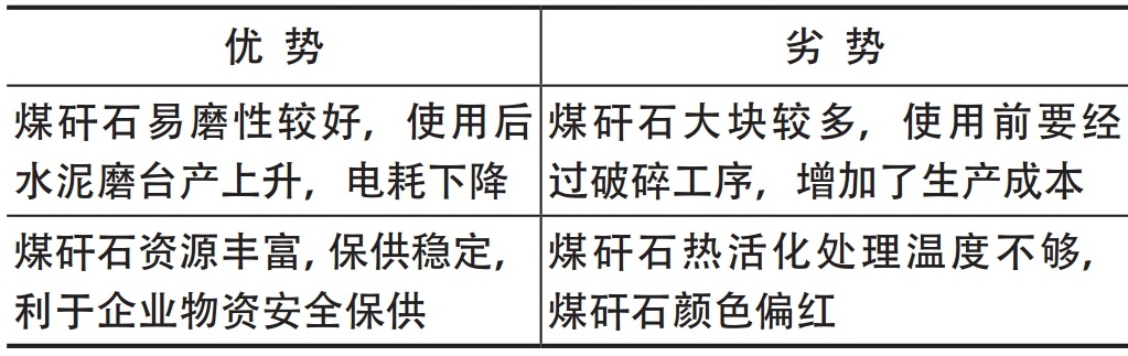 煤矸石能用于水泥行业吗？有哪些问题需要注意？