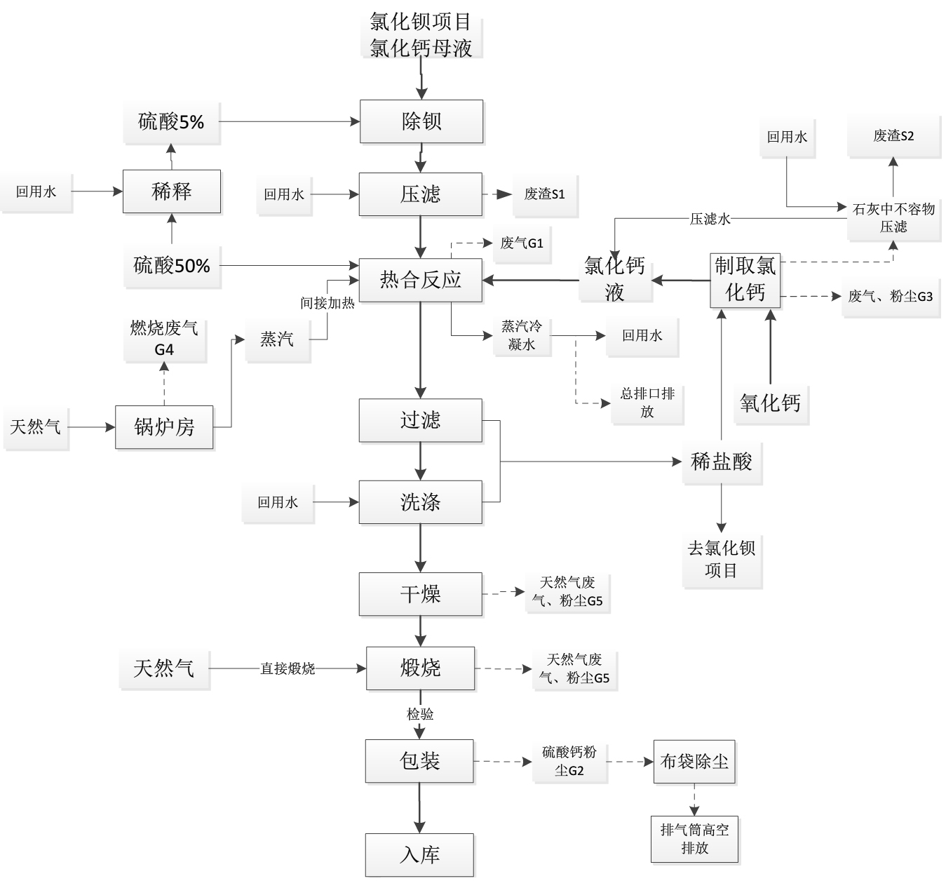 一文了解石膏晶须的生产、表面改性及应用