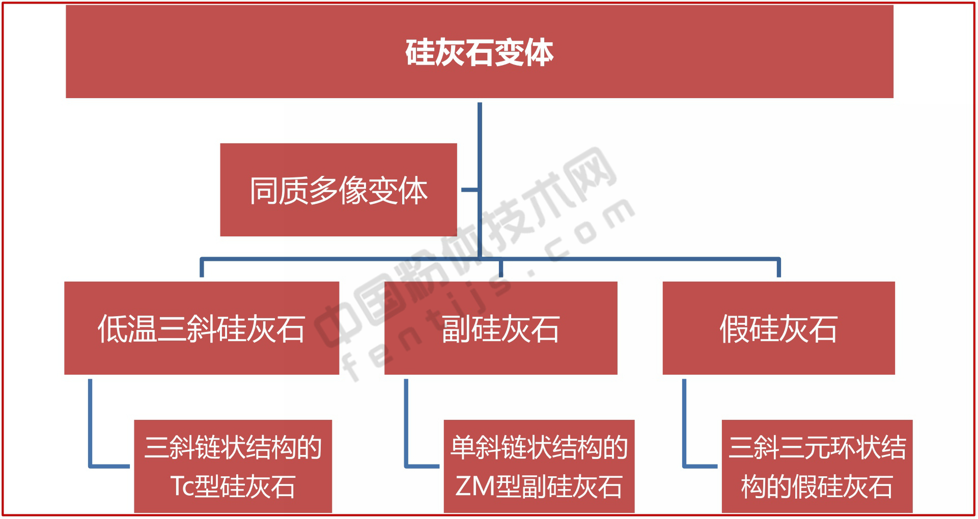 一文了解硅灰石加工与应用