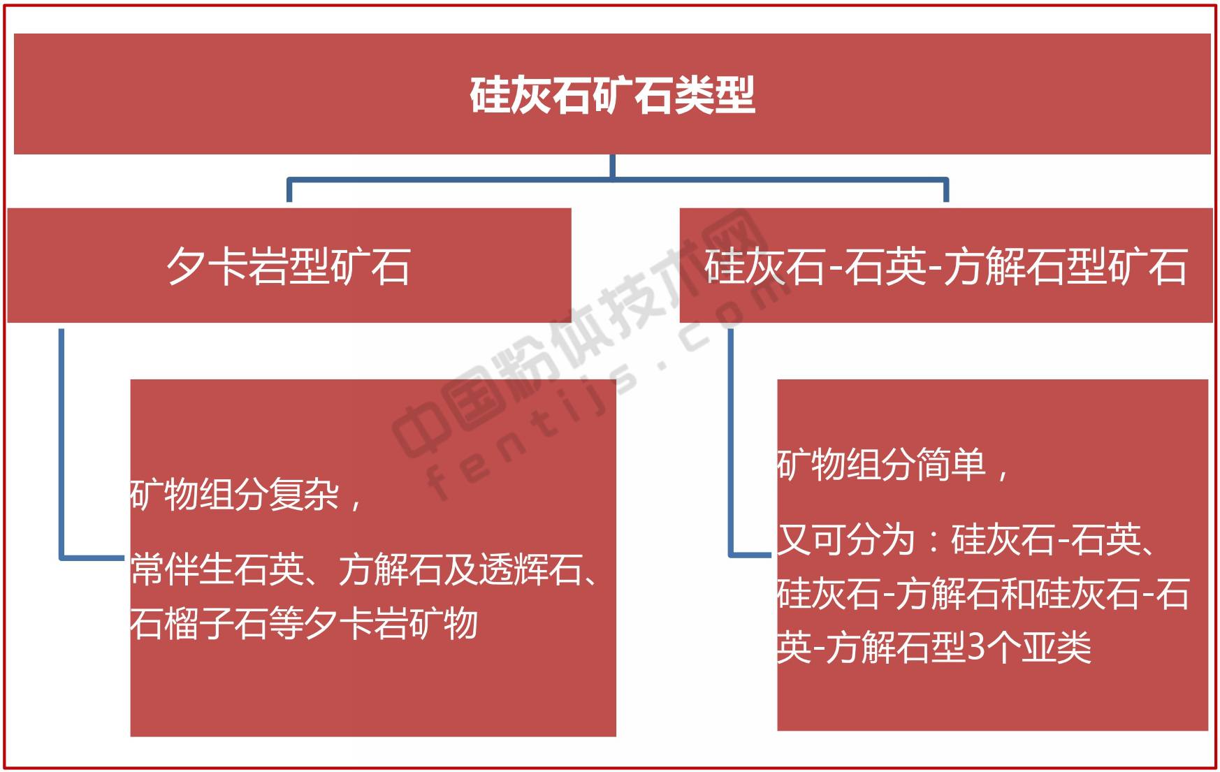 一文了解硅灰石加工与应用