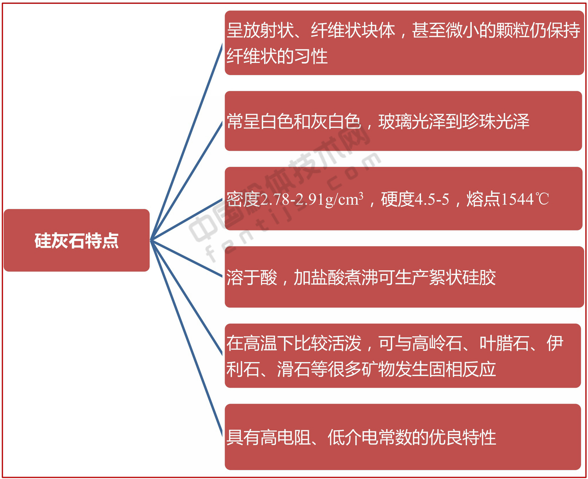 一文了解硅灰石加工与应用