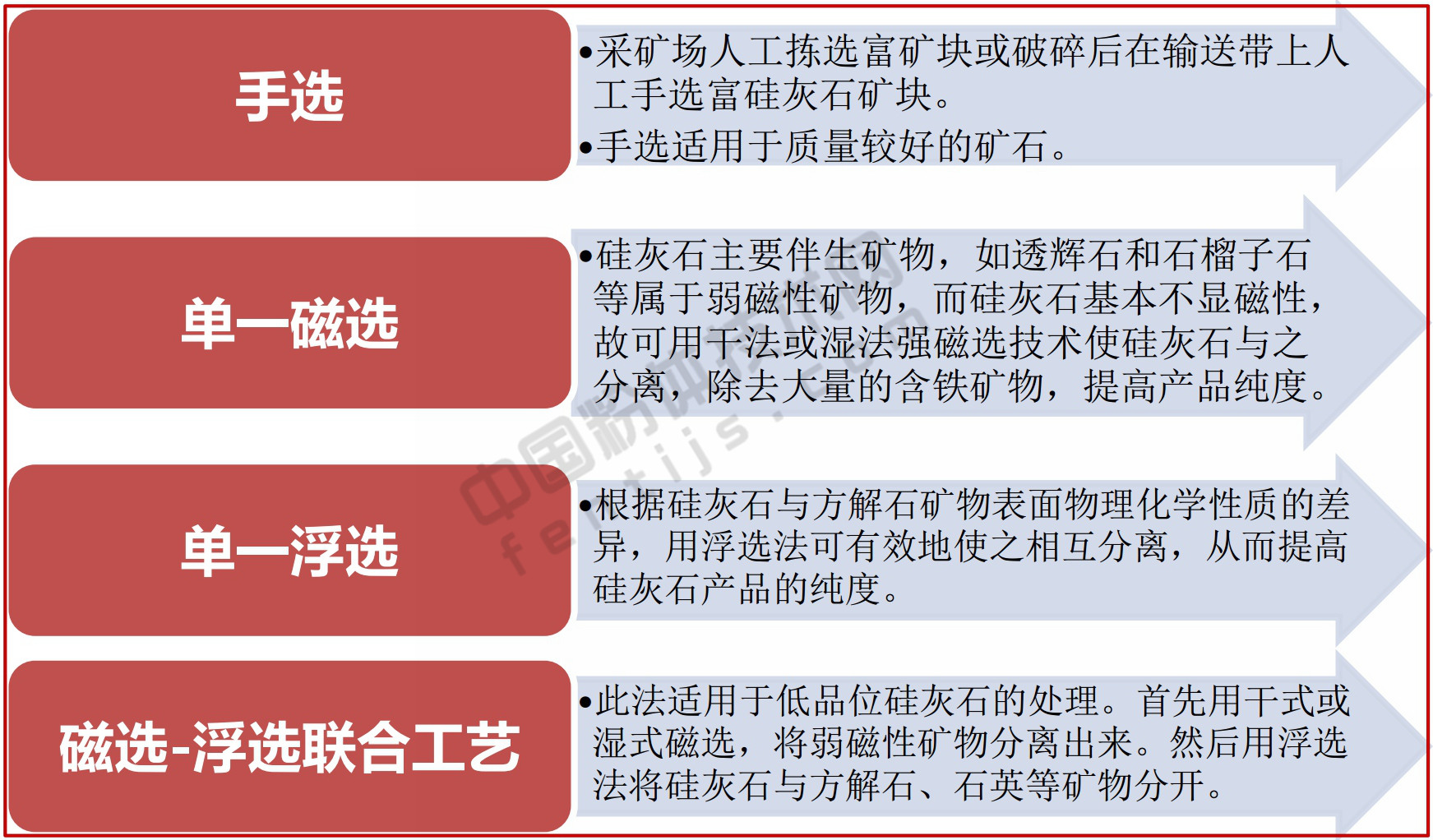 一文了解硅灰石加工与应用