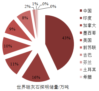 一文了解硅灰石加工与应用