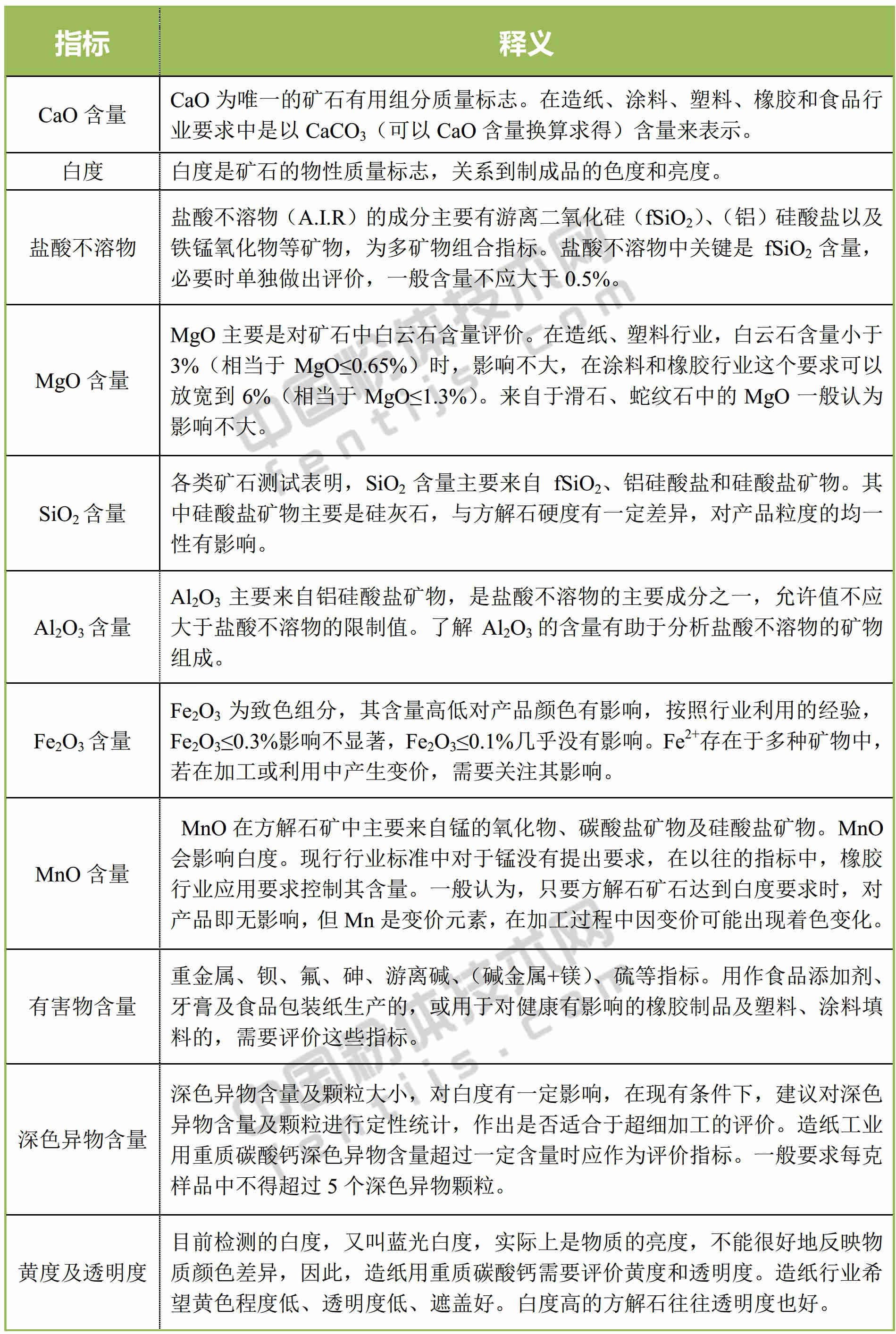 一文了解方解石矿床及资源