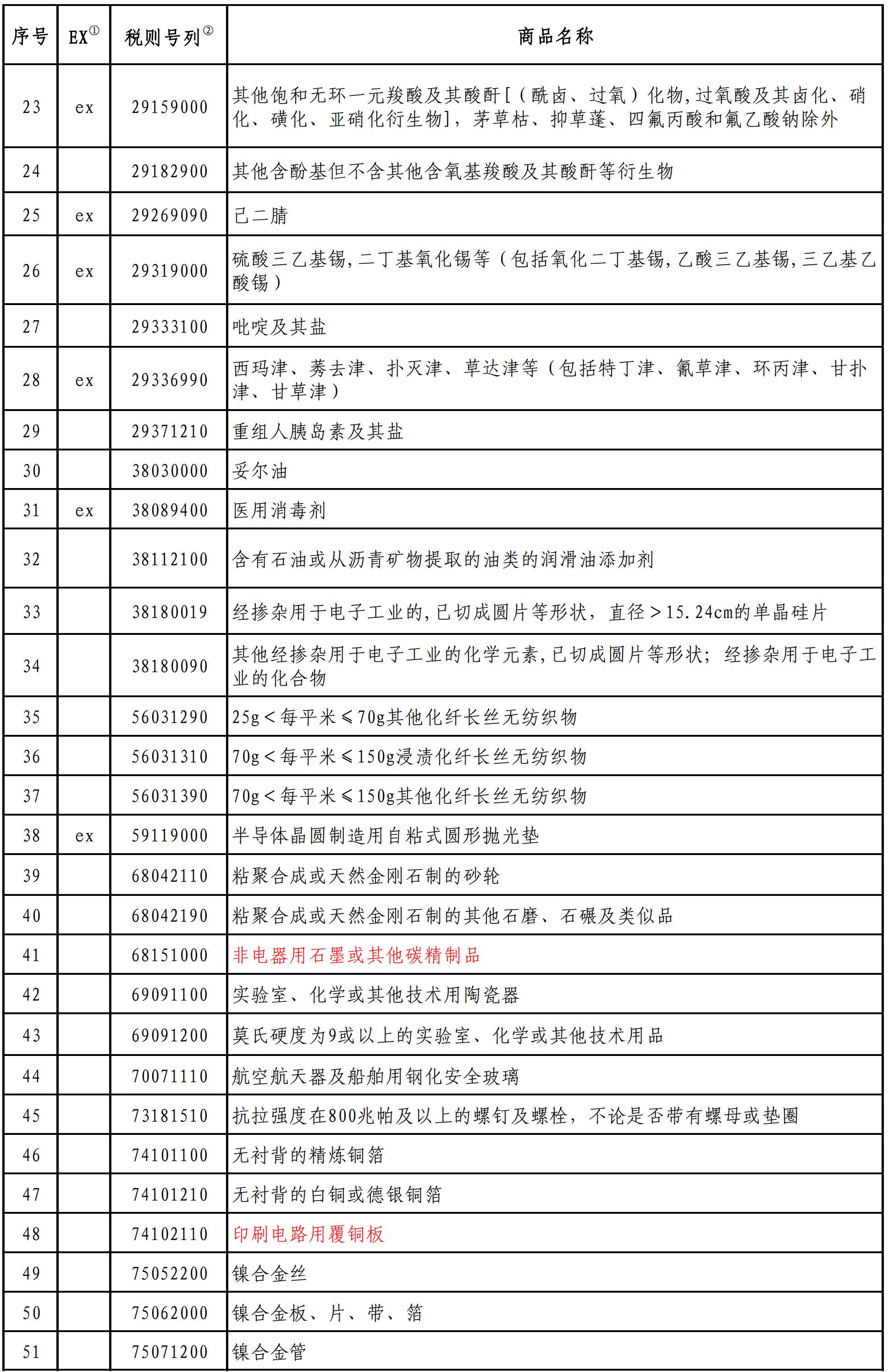 重磅！高岭土、滑石、硅藻土等不再加征反制关税！