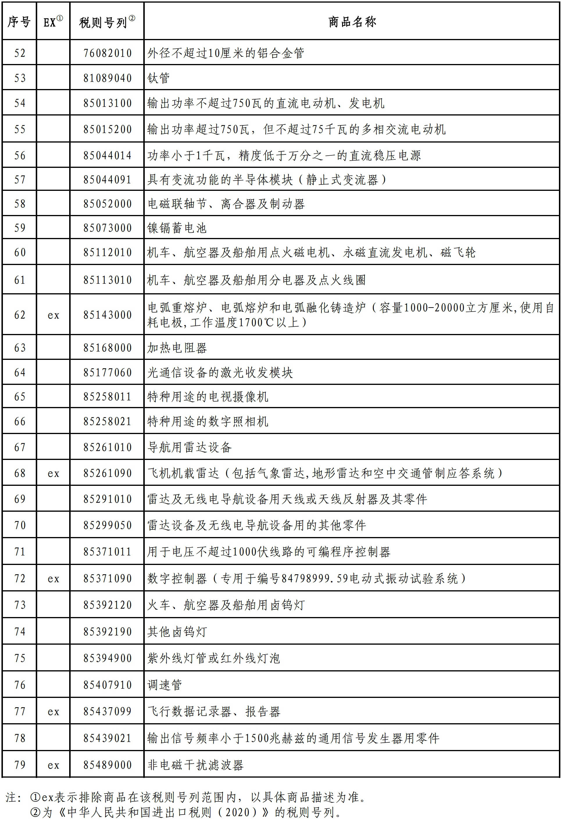 重磅！高岭土、滑石、硅藻土等不再加征反制关税！