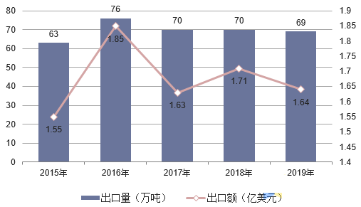 一文了解中国滑石资源概况、产业现状及发展趋势