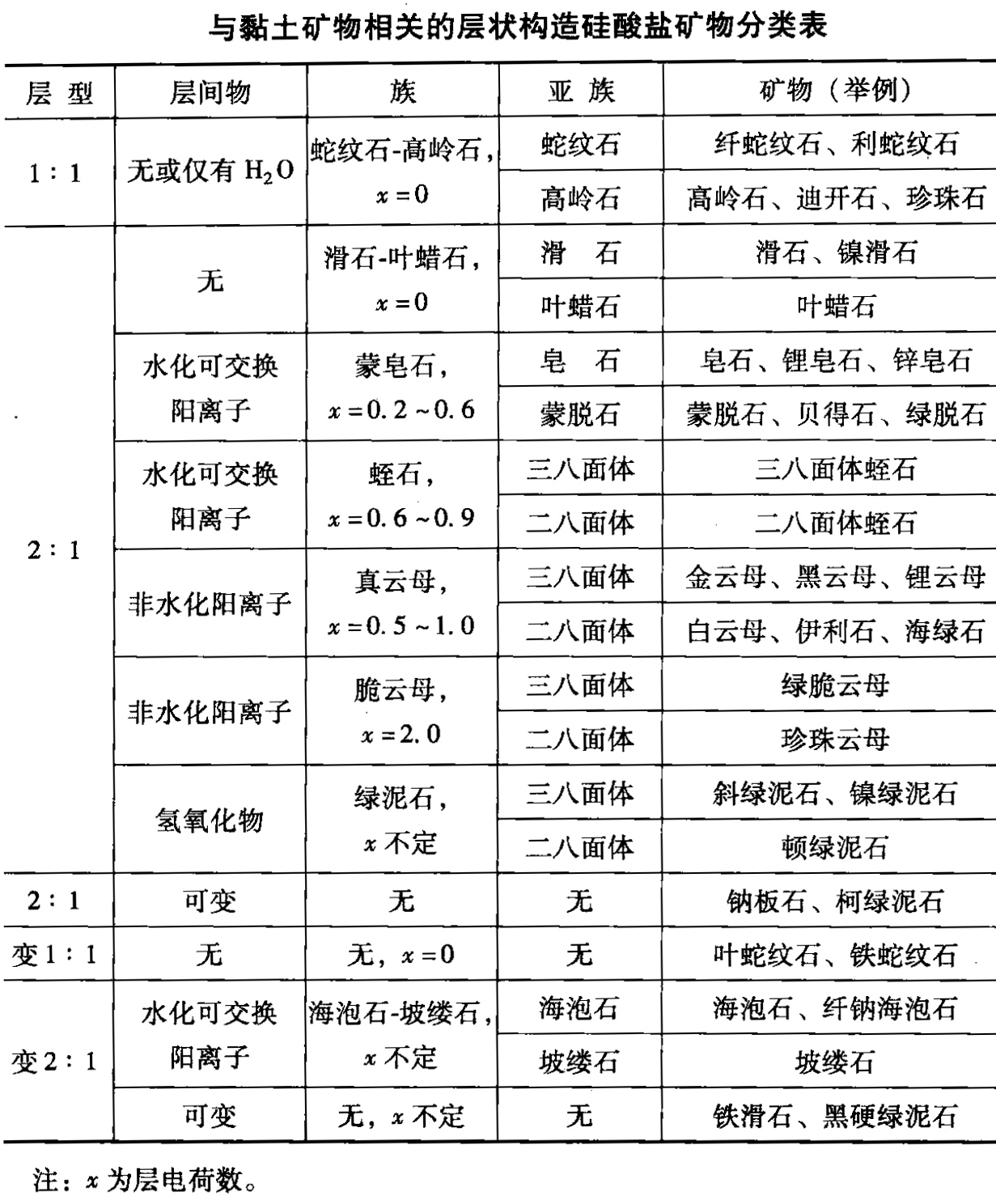 什么是黏土矿物？常见的有哪些？