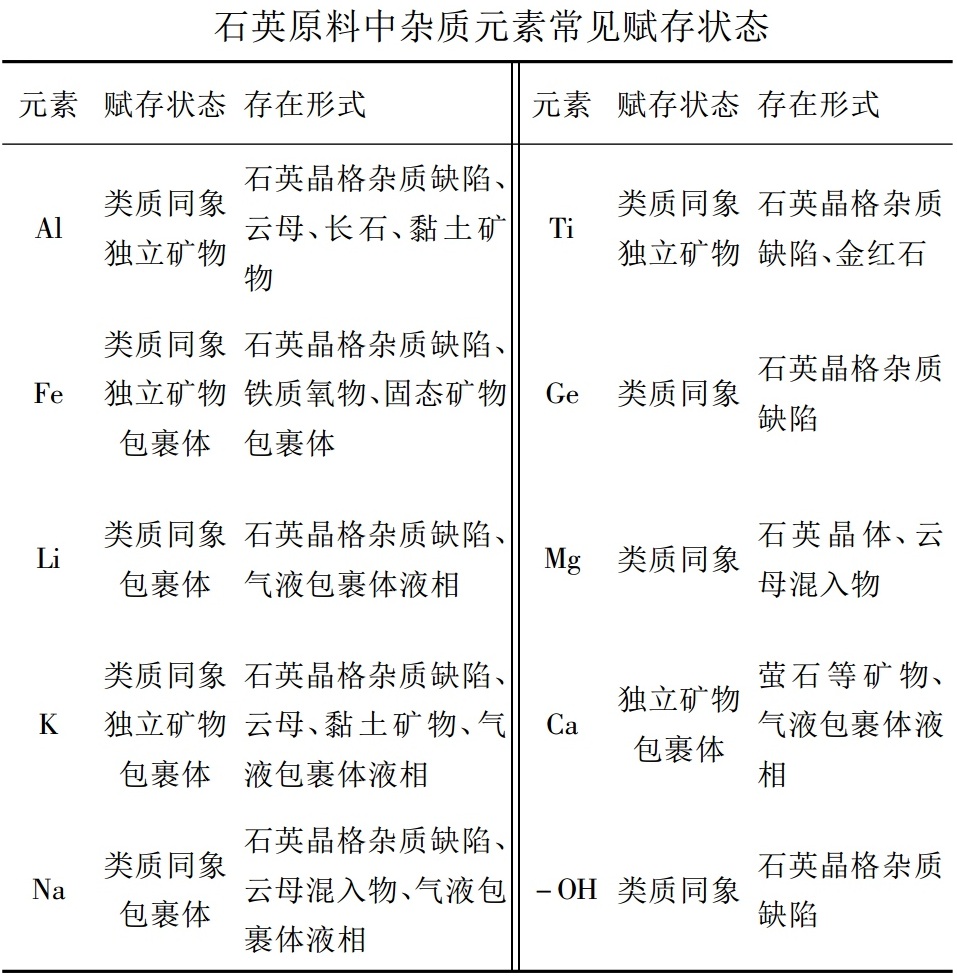 能生产高纯石英的矿石，有什么特征？