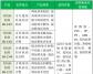 改性剂选择4个因素，7个产品推荐