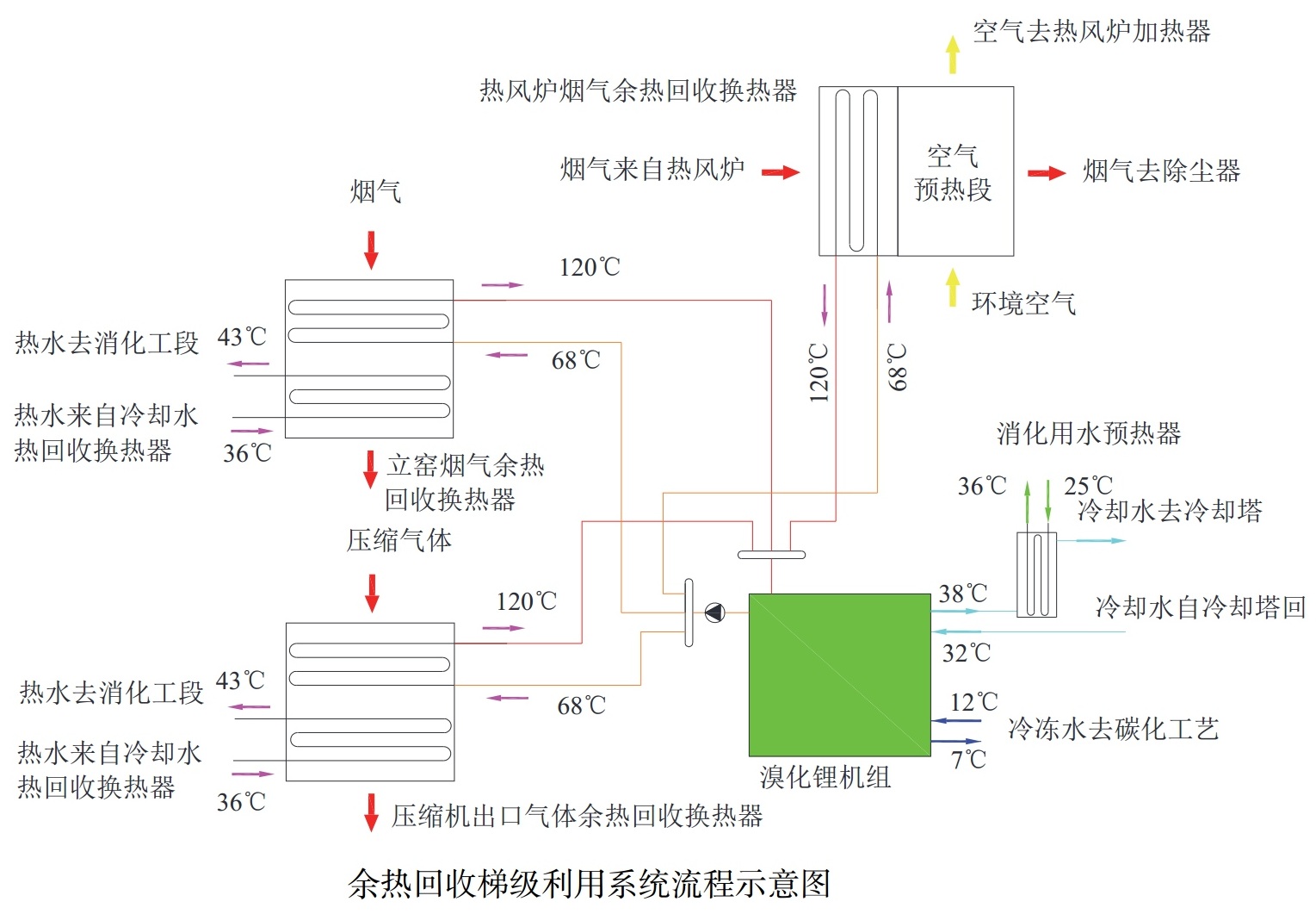 碳化法纳米碳酸钙生产工艺能耗分析及余热利用方案