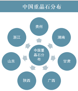中国重晶石行业发展现状及未来趋势分析