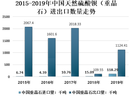 中国重晶石行业发展现状及未来趋势分析