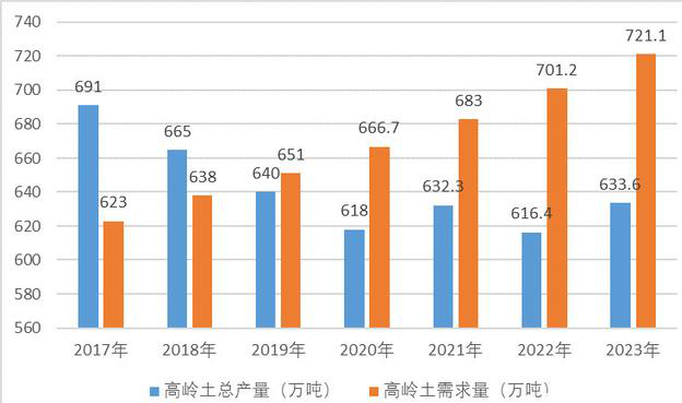 中国高岭土资源分布、市场需求及竞争格局分析