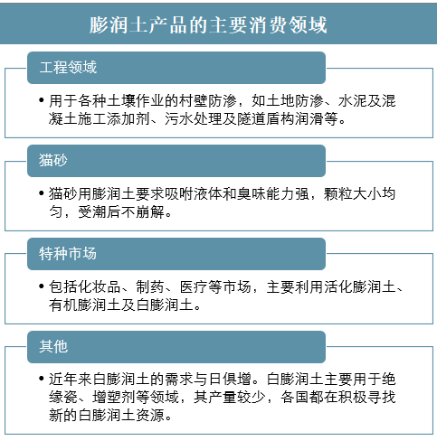 中国膨润土行业发展现状、市场需求及问题分析