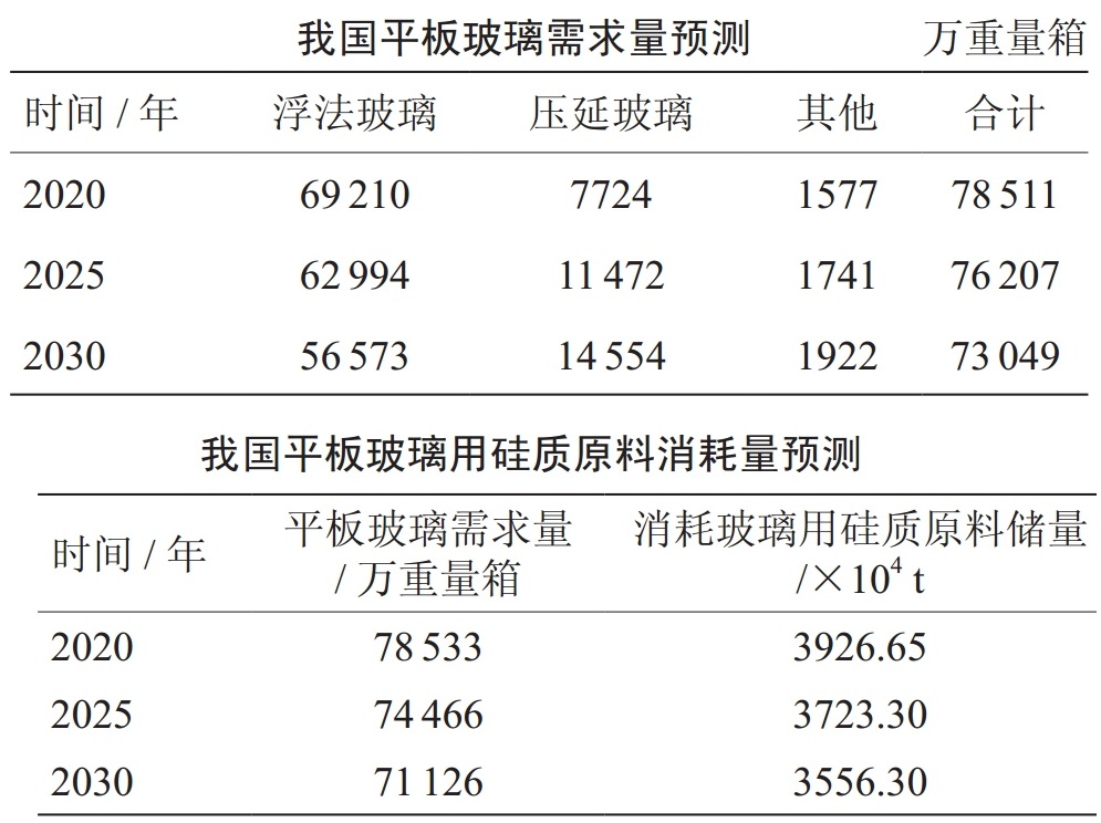 一文了解我国玻璃用硅质原料资源现状