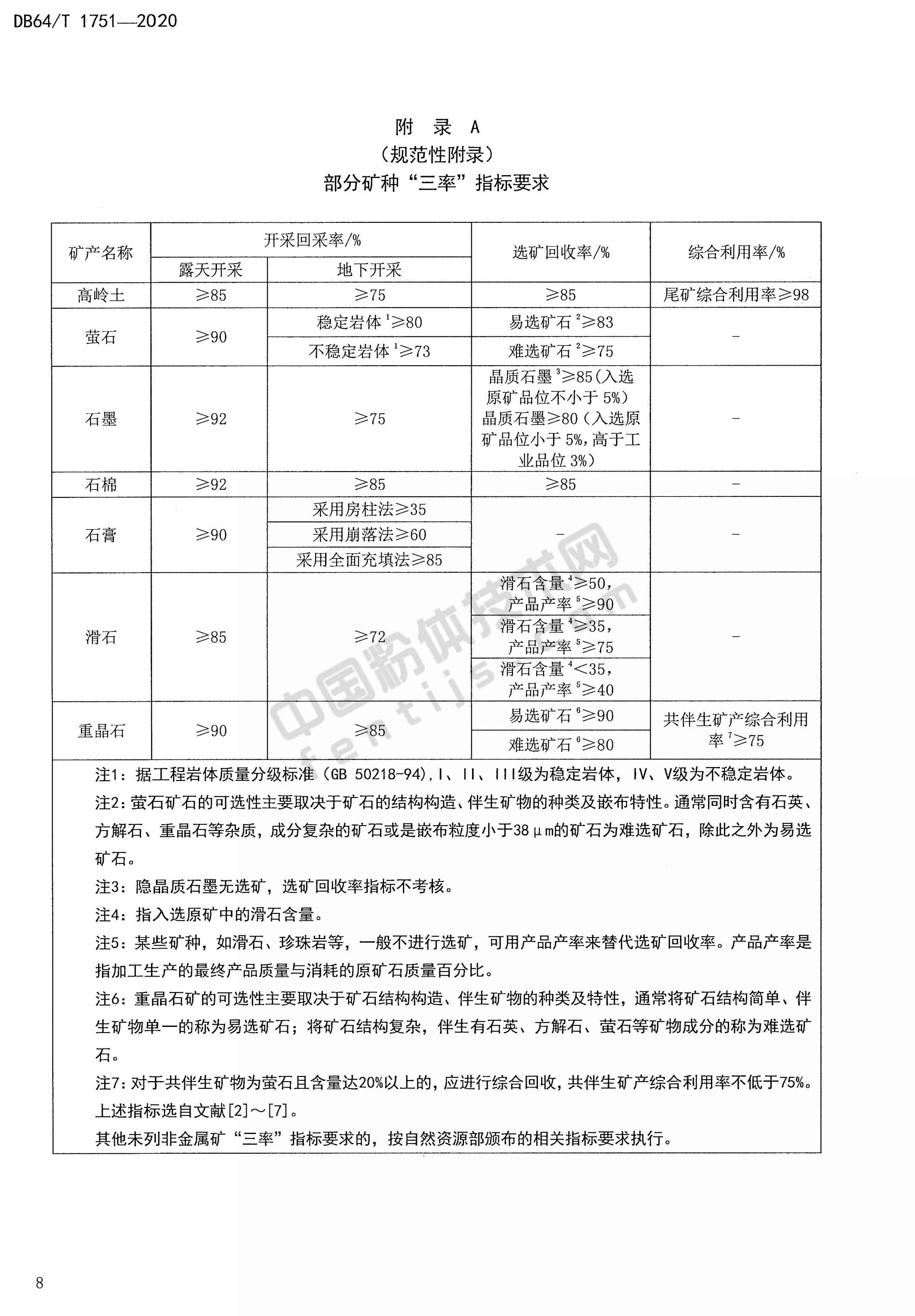 宁夏非金属矿绿色矿山建设规范DB 64/T 1751-2020