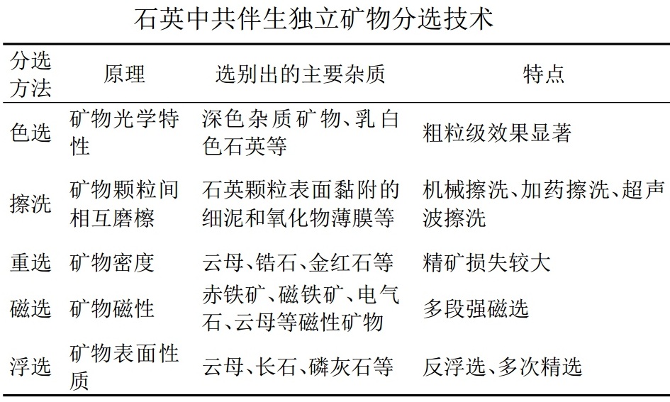 生产高纯石英，离不开这4项技术！