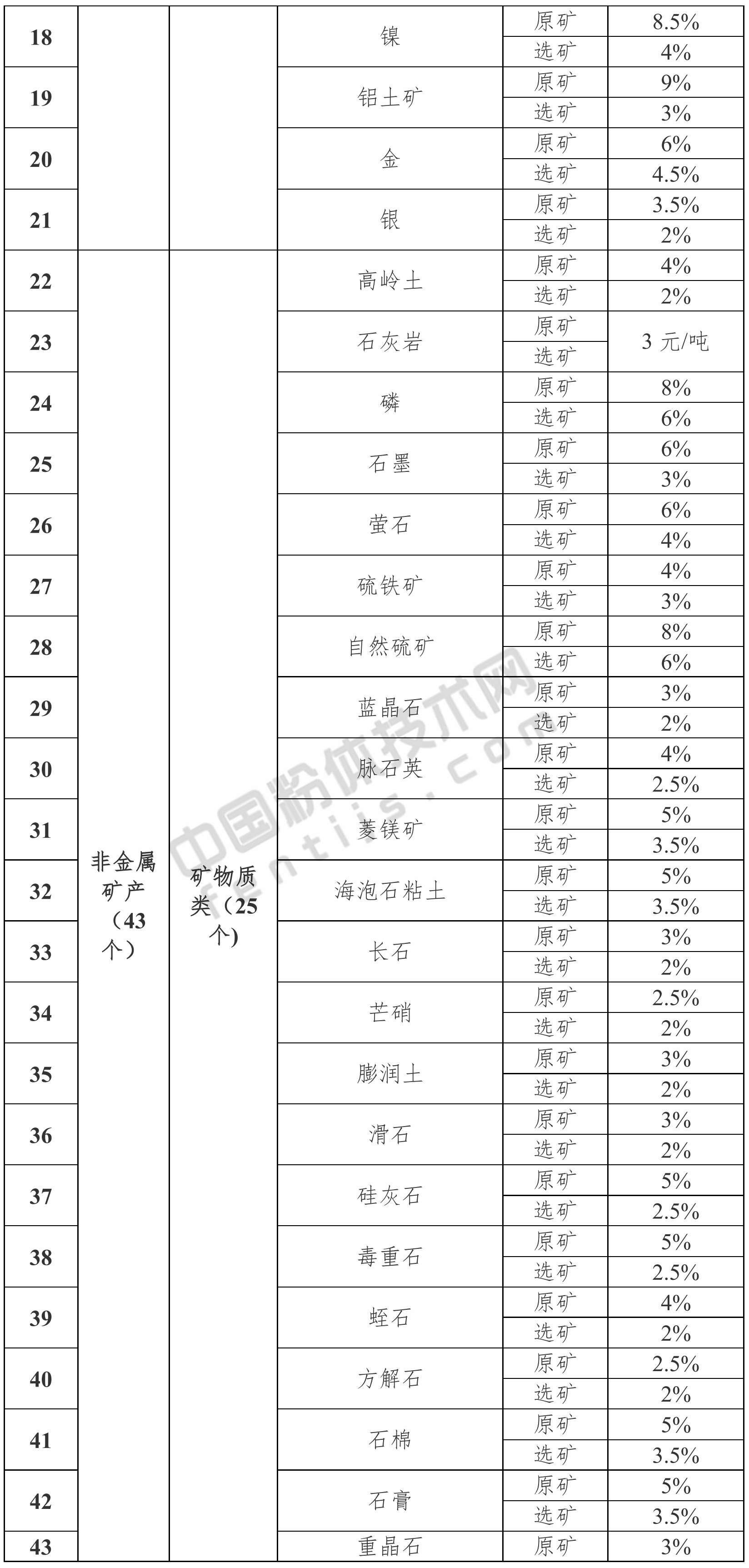 陕西印发实施《资源税法》授权事项方案