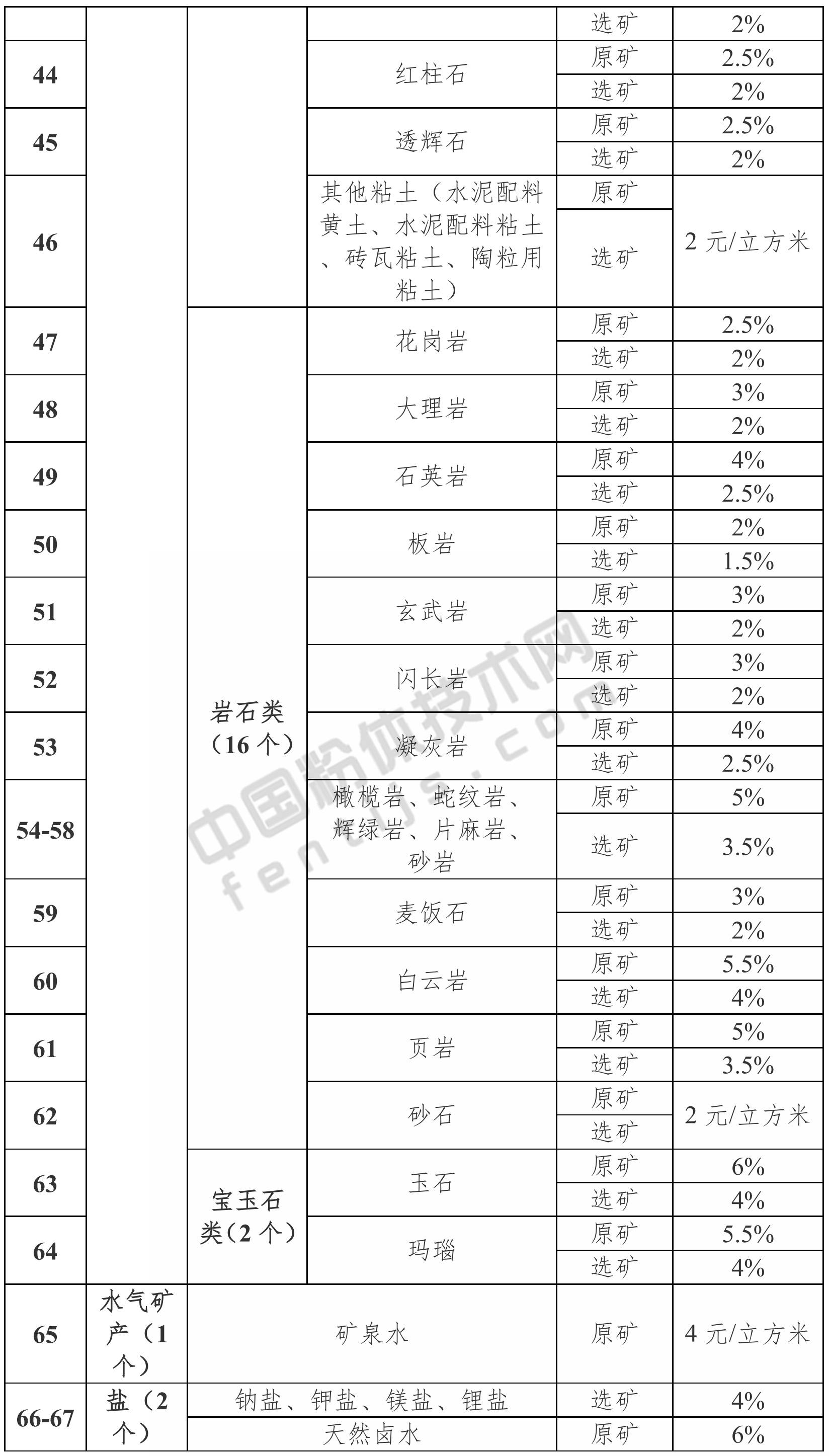陕西印发实施《资源税法》授权事项方案