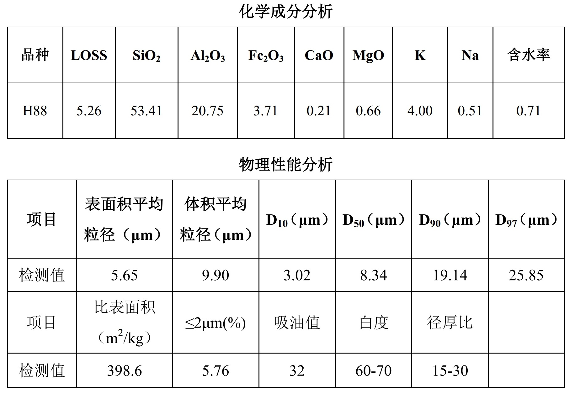 祝贺！邵阳市宝晟环保科技有限公司通过湖南2020年第一批高新技术企业评审