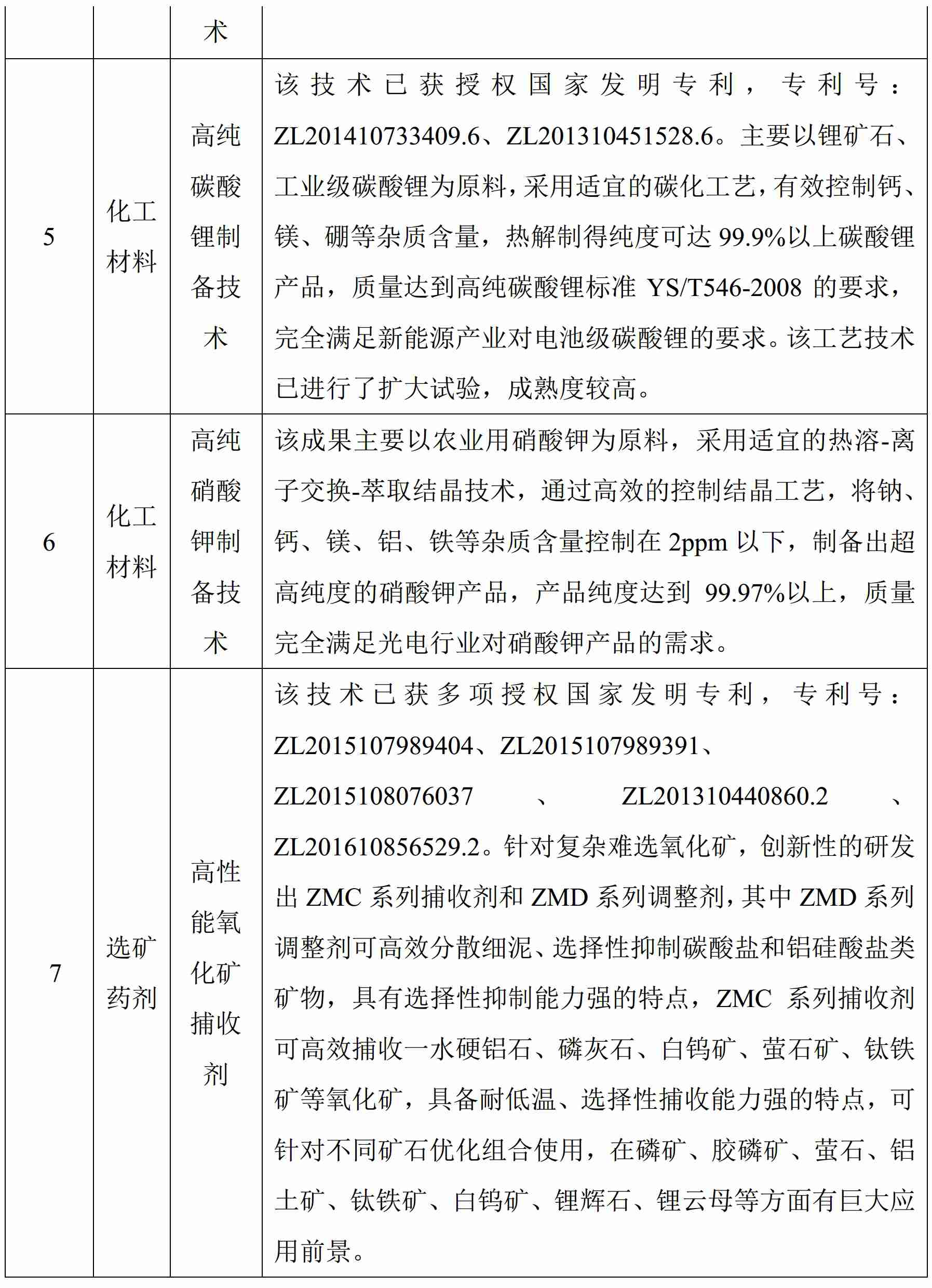 关于发布郑州综合利用所第一批科技成果转化项目的公告