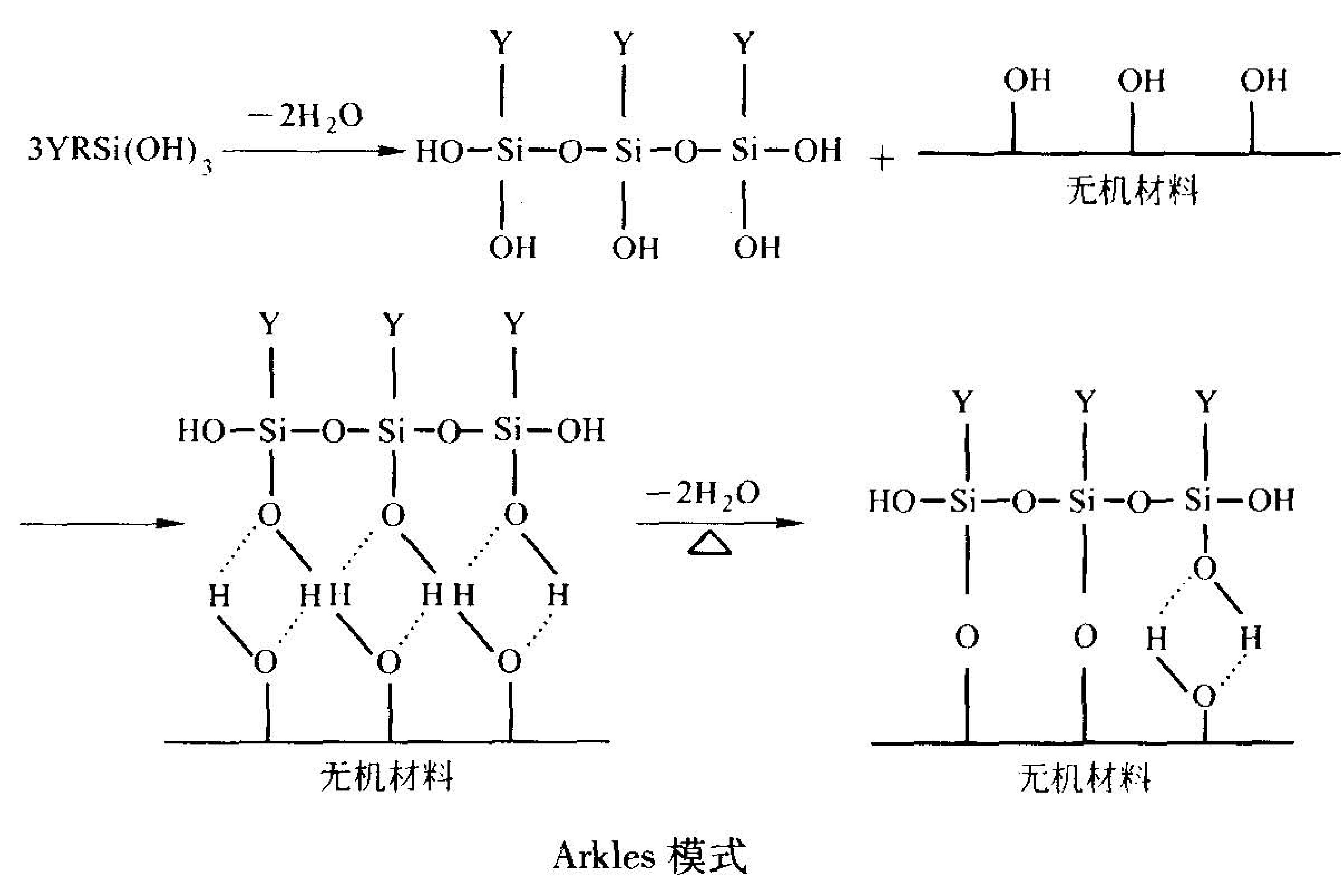 硅烷偶联剂凭什么成为高岭土最常用和最有效的表面改性剂？