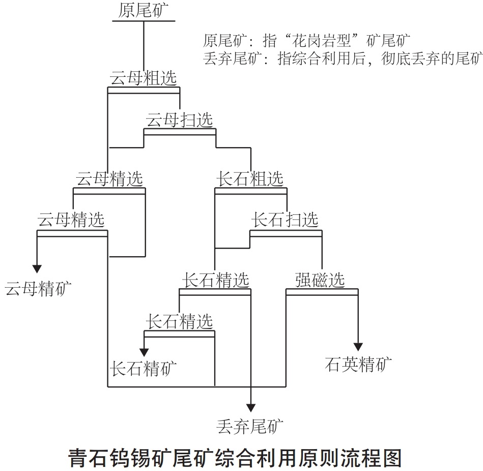 花崗巖圍巖或母巖綜合利用技術(shù)及案例解析