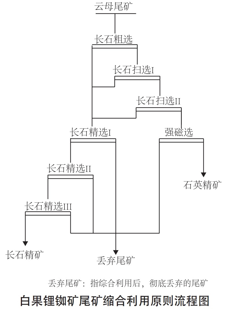 花崗巖圍巖或母巖綜合利用技術(shù)及案例解析