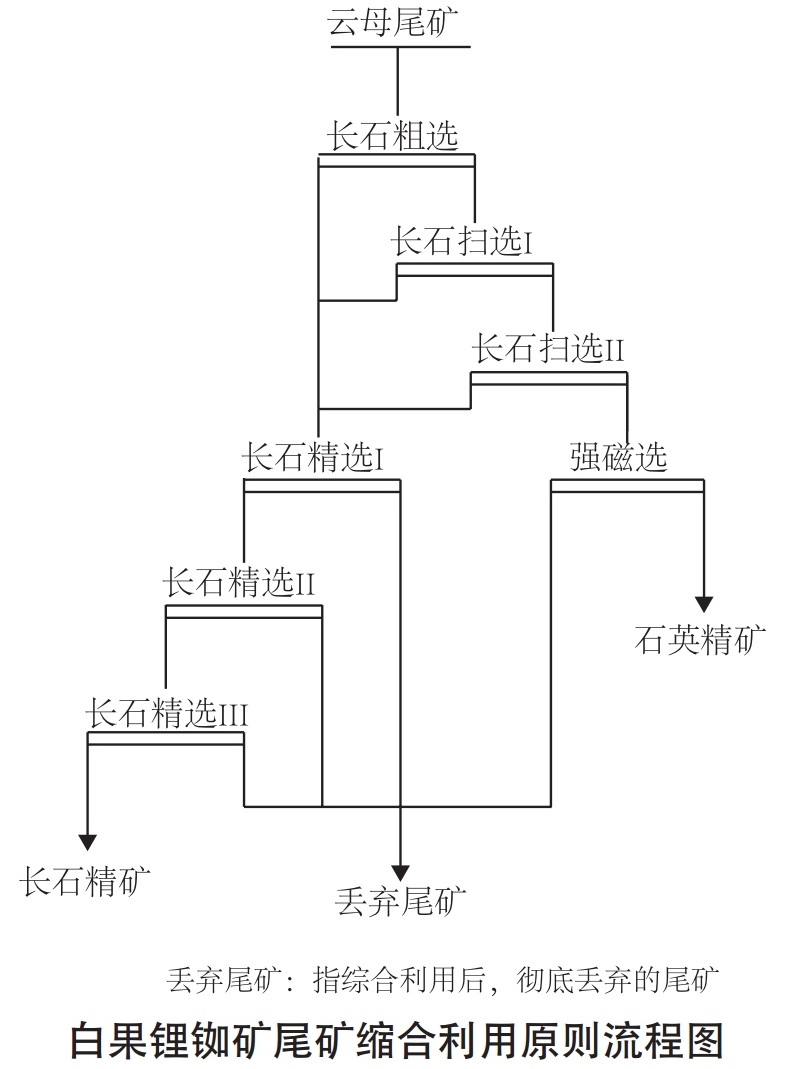 花岗岩围岩或母岩综合利用技术及案例解析